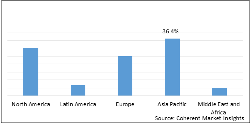 LIGHT VEHICLE CABIN AC FILTERS MARKET